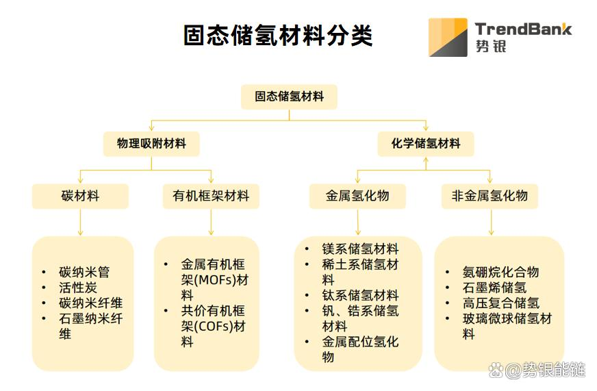 固态储氢中小型应用优势明显